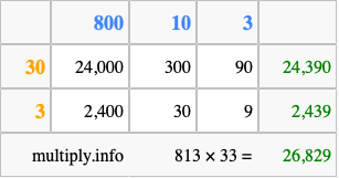 Calculate 813 times 33 using the box method