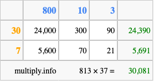 Calculate 813 times 37 using the box method