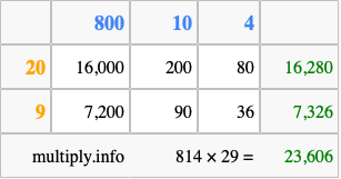 Calculate 814 times 29 using the box method