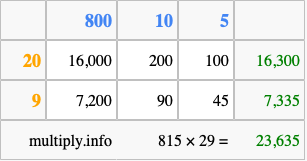 Calculate 815 times 29 using the box method