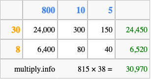 Calculate 815 times 38 using the box method