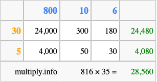 Calculate 816 times 35 using the box method