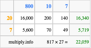 Calculate 817 times 27 using the box method