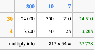 Calculate 817 times 34 using the box method