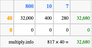 Calculate 817 times 40 using the box method