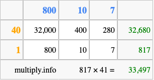 Calculate 817 times 41 using the box method