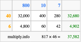 Calculate 817 times 46 using the box method