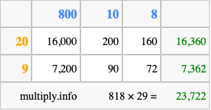 Calculate 818 times 29 using the box method