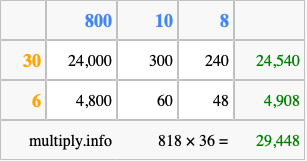 Calculate 818 times 36 using the box method