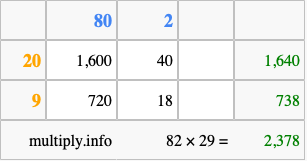 Calculate 82 times 29 using the box method
