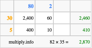 Calculate 82 times 35 using the box method