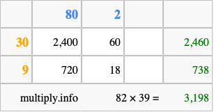 Calculate 82 times 39 using the box method