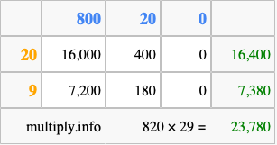 Calculate 820 times 29 using the box method
