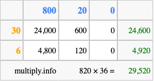 Calculate 820 times 36 using the box method