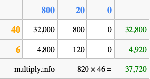 Calculate 820 times 46 using the box method