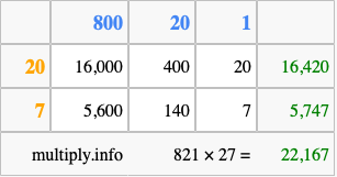 Calculate 821 times 27 using the box method