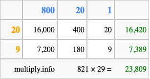 Calculate 821 times 29 using the box method