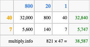 Calculate 821 times 47 using the box method