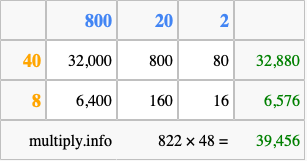Calculate 822 times 48 using the box method