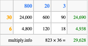 Calculate 823 times 36 using the box method