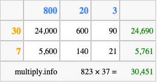 Calculate 823 times 37 using the box method