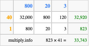 Calculate 823 times 41 using the box method