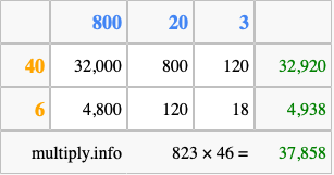 Calculate 823 times 46 using the box method
