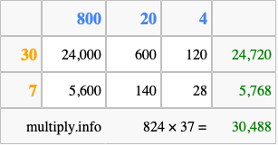 Calculate 824 times 37 using the box method