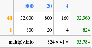Calculate 824 times 41 using the box method