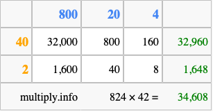 Calculate 824 times 42 using the box method
