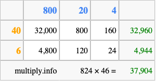 Calculate 824 times 46 using the box method