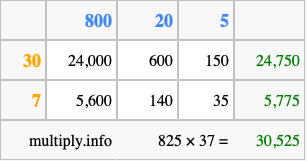 Calculate 825 times 37 using the box method
