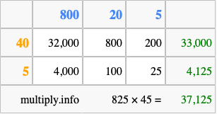 Calculate 825 times 45 using the box method