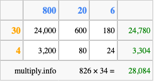 Calculate 826 times 34 using the box method