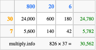 Calculate 826 times 37 using the box method