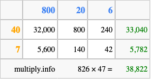 Calculate 826 times 47 using the box method
