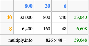 Calculate 826 times 48 using the box method