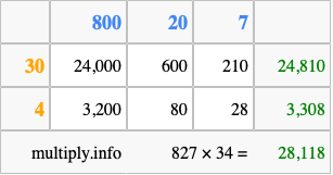 Calculate 827 times 34 using the box method