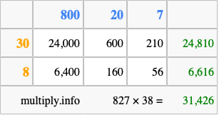 Calculate 827 times 38 using the box method