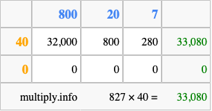 Calculate 827 times 40 using the box method