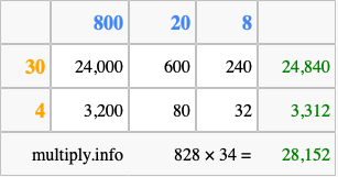 Calculate 828 times 34 using the box method