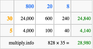 Calculate 828 times 35 using the box method