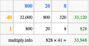 Calculate 828 times 41 using the box method