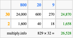 Calculate 829 times 32 using the box method