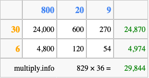Calculate 829 times 36 using the box method