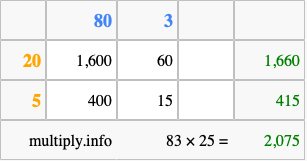 Calculate 83 times 25 using the box method