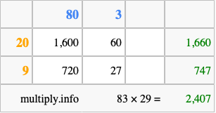 Calculate 83 times 29 using the box method