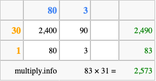 Calculate 83 times 31 using the box method