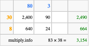 Calculate 83 times 38 using the box method