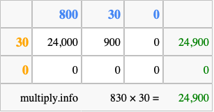 Calculate 830 times 30 using the box method